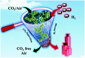 Graphical abstract: A facile approach for the synthesis of hydroxyl-rich microporous organic networks for efficient CO2 capture and H2 storage
