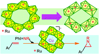 Graphical abstract: Wheel-to-rhomboid isomerization as well as nitrene transfer catalysis of ruthenium-thiolate wheels