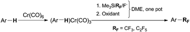 Graphical abstract: The first nucleophilic C–H perfluoroalkylation of aromatic compounds via (arene)tricarbonylchromium complexes