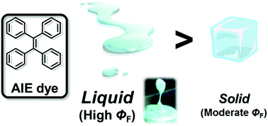 Graphical abstract: Liquefaction-induced emission enhancement of tetraphenylethene derivatives