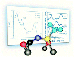 Graphical abstract: Evolution of CH3NO2/Si interfacial chemistry under reaction conditions: a combined experimental and theoretical study