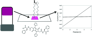 Graphical abstract: Self-assembly, self-sorting, and electronic properties of a diketopyrrolopyrrole hydrogelator