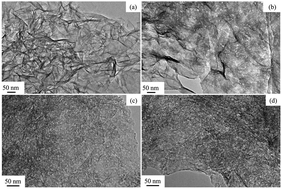 Graphical abstract: Rational design and controllable preparation of holey MnO2 nanosheets