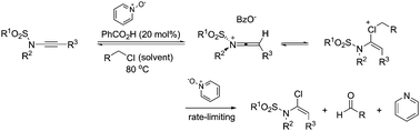 Graphical abstract: Brønsted acid-catalyzed α-halogenation of ynamides from halogenated solvents and pyridine-N-oxides