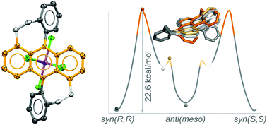 Graphical abstract: Isolation of a chiral anthracene cation radical: X-ray crystallography and computational interrogation of its racemization