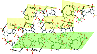 Graphical abstract: Synthesis, structures and cytotoxicity studies of p-sulfonatocalix[4]arene lanthanide complexes