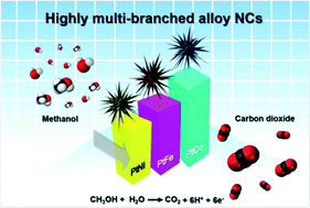 Graphical abstract: Controlled synthesis of highly multi-branched Pt-based alloy nanocrystals with high catalytic performance