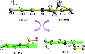 Graphical abstract: Reversible phase transition triggered by order–disorder transformations and distortions in dipropylammonium d-(+)-10-camphorsulfonate