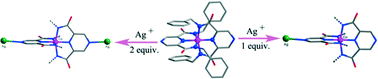 Graphical abstract: Consecutive introduction of Ag(i) to an anionic homoleptic Co(iii) complex: variable Ag(i) coordination mode