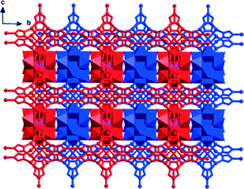 Graphical abstract: Assembly of three stable POM-based pillar-layer CuI coordination polymers with visible light driven photocatalytic properties