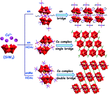 Graphical abstract: Extended hybrid architectures based on tetra-CoII sandwiched polyoxotungstates