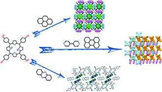 Graphical abstract: Supramolecular organic frameworks (SOFs) of tetrakis(4-hydroxyphenyl)porphyrin with efficient guest inclusion