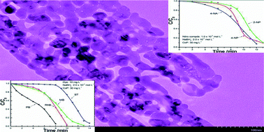 Graphical abstract: Preparation and catalytic properties of porous CoP nanoflakes via a low-temperature phosphidation route