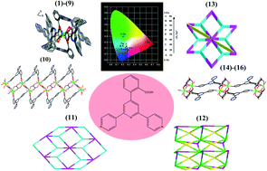 Graphical abstract: Syntheses, crystal structures and luminescence properties of lanthanide-based coordination polymers constructed from a functionalized terpyridyl carboxylate ligand