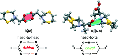 Graphical abstract: Intermolecular interactions and chiral crystallization effects in (1,5,3-dithiazepan-3-yl)-alkanoic acids