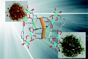 Graphical abstract: A fast-response photochromic host–guest coordination polymer with a close-packed stacking structure