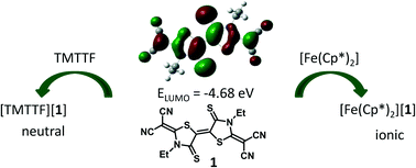 Graphical abstract: A sulfur-rich π-electron acceptor derived from 5,5′-bithiazolidinylidene: charge-transfer complex vs. charge-transfer salt