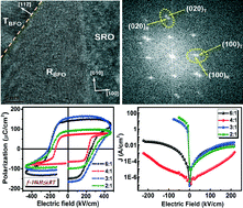 Graphical abstract: Microstructural and electrical characteristics of epitaxial BiFeO3 thick films sputtered at different Ar/O2 flow ratios