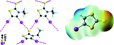 Graphical abstract: C [[double bond, length as m-dash]] S⋯I halogen bonding interactions in crystalline iodinated dithiole-2-thiones and thiazole-2-thiones