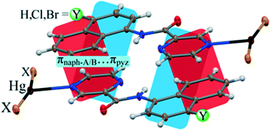 Graphical abstract: π-Stacking synthon repetitivity in coordination compounds