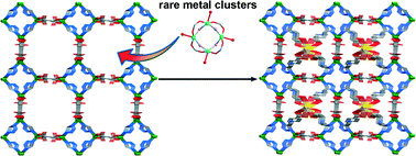Graphical abstract: An enhanced extended hook method to realize tetranuclear metal clusters embedded in energetic metal–organic framework channels