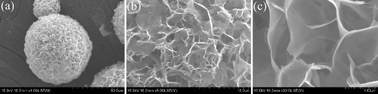 Graphical abstract: One-step hydrothermal synthesis of carbonated hydroxyapatite porous microspheres with a large and uniform size regulated by l-glutamic acid