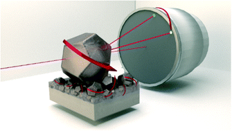 Graphical abstract: Grain rotation and lattice deformation during perovskite spray coating and annealing probed in situ by GI-WAXS