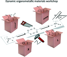 Graphical abstract: Fabricating organometallic wheel-and-axle compounds for the creation of dynamically porous crystalline materials