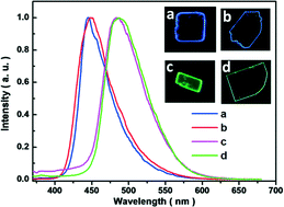 Graphical abstract: Conformational polymorphism of a twisted conjugated molecule: controllable torsional motion for crystal growth selectivity