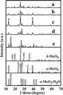 Graphical abstract: Synthesis of α-MoO3 nanobelts with preferred orientation and good photochromic performance