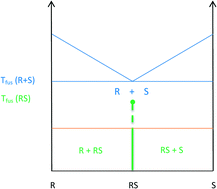 Graphical abstract: Racemic compound and conglomerate of anhydrous sibutramine hydrochloride: a rare case of relative stability