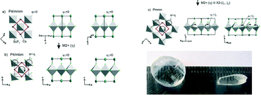 Graphical abstract: Crystal structure and phase transitions of a layered perovskite-like CsScF4 crystal