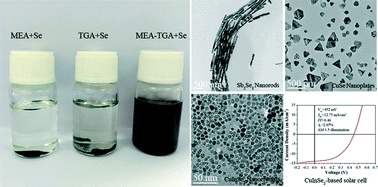 Graphical abstract: Polyol process synthesis of metal selenide nanomaterials and their photovoltaic application