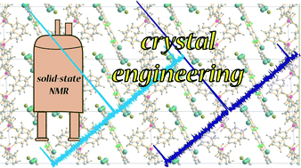 Graphical abstract: The role of solid-state nuclear magnetic resonance in crystal engineering