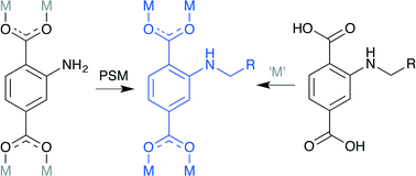 Graphical abstract: Secondary amine-functionalised metal–organic frameworks: direct syntheses versus tandem post-synthetic modifications