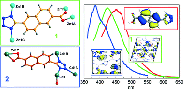 Graphical abstract: Synthesis, crystal structure and luminescence studies of zinc(ii) and cadmium(ii) complexes with 6-(1H-tetrazol-5-yl)-2-naphthoic acid