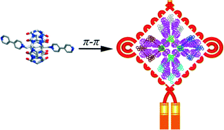 Graphical abstract: Supramolecular organic frameworks of cucurbit[n]uril-based [2]pseudorotaxanes in the crystalline state