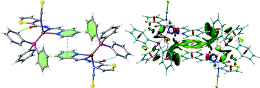 Graphical abstract: Investigation of structure-directing interactions within copper(i) thiocyanate complexes through X-ray analyses and non-covalent interaction (NCI) theoretical approach