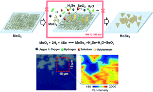 Graphical abstract: Pulsed laser deposition assisted grown continuous monolayer MoSe2