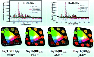 Graphical abstract: Synthesis, color-tunable emission, thermal stability, luminescence and energy transfer of Sm3+ and Eu3+ single-doped M3Tb(BO3)3 (M = Sr and Ba) phosphors