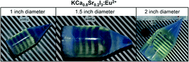 Graphical abstract: Growth of inch-sized KCa0.8Sr0.2I3:Eu2+ scintillating crystals and high performance for gamma-ray detection