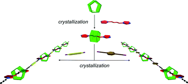 Graphical abstract: Halogen bonded polypseudorotaxanes based on a pillar[5]arene host