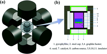 Graphical abstract: Method to eliminate the surface growth defects of large single crystal diamonds: an effective solution to improve the utilization rate for commercial production