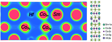 Graphical abstract: Modeling and experimental studies of Hf-doped nanocrystalline SmCo7 alloys