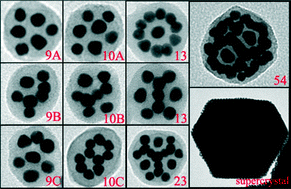 Graphical abstract: Structure competition and evolution in minimum-energy nanoparticle clusters