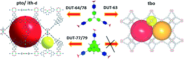 Graphical abstract: Topological control of 3,4-connected frameworks based on the Cu2-paddle-wheel node: tbo or pto, and why?