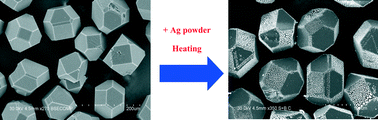 Graphical abstract: Selective growth of silver particles on the facets of synthetic diamond