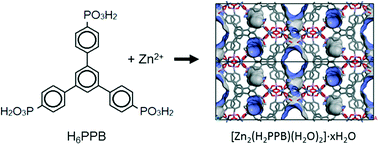 Graphical abstract: Synthesis and characterisation of the porous zinc phosphonate [Zn2(H2PPB)(H2O)2]·xH2O