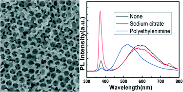 Graphical abstract: Synthesis of ZnO inverse opals with high crystalline quality by a three-dimensional colloidal crystal template-assisted hydrothermal method over a seed layer