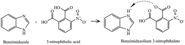 Graphical abstract: Crystal growth and physical properties of the organic salt benzimidazolium 3-nitrophthalate